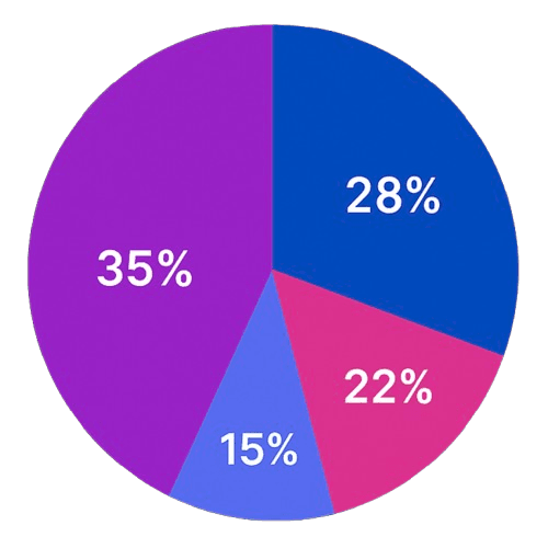 Pie Chart